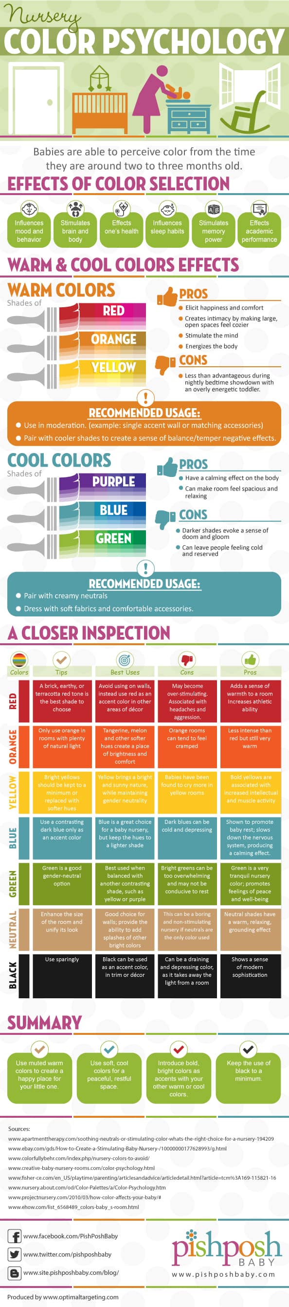 Choose paint colors for baby’s nursery based on how different shades affect a baby’s sleep and wake times