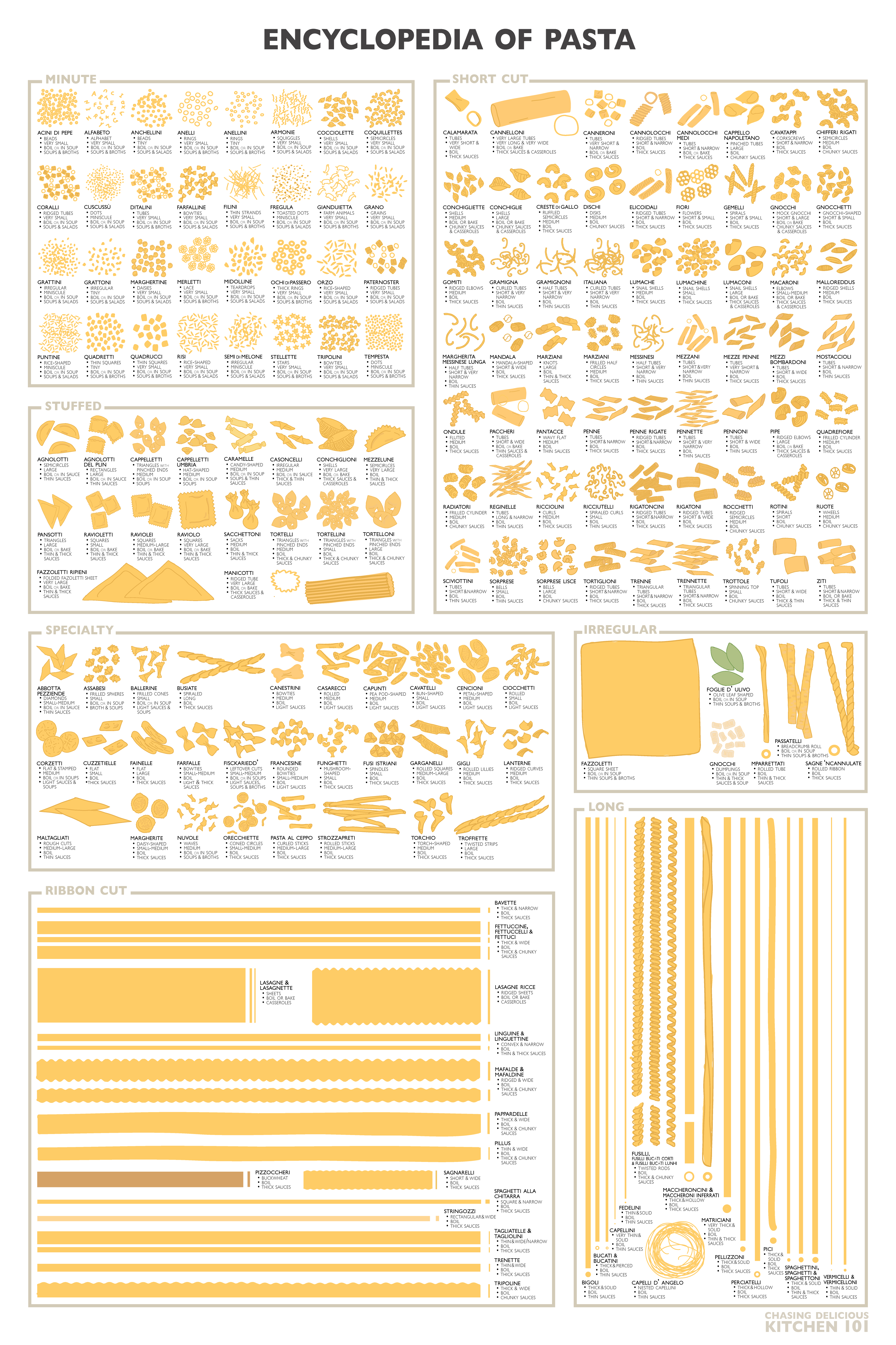 pasta types