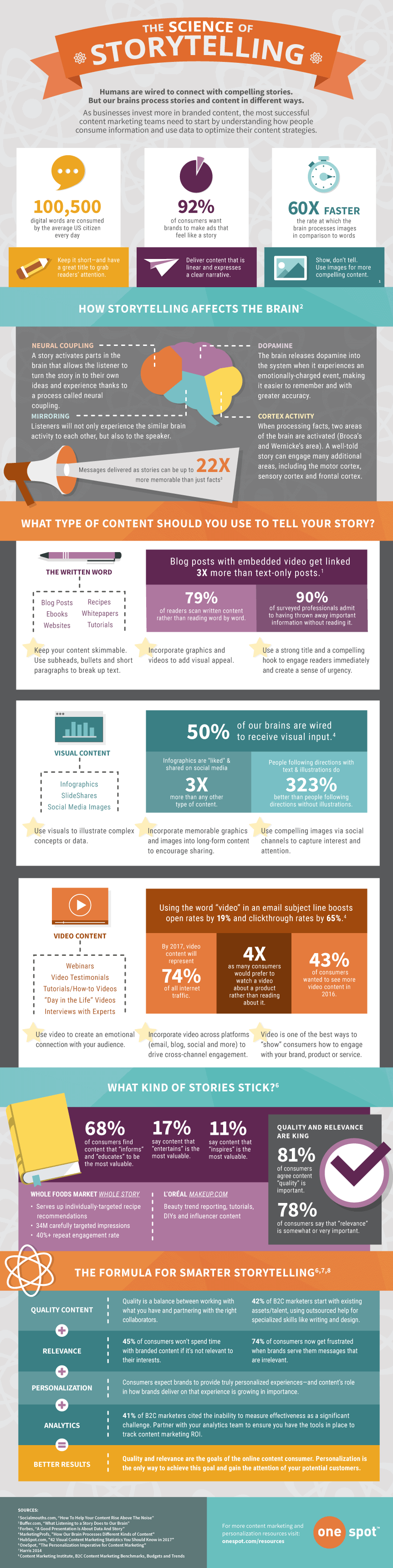 science of storytelling