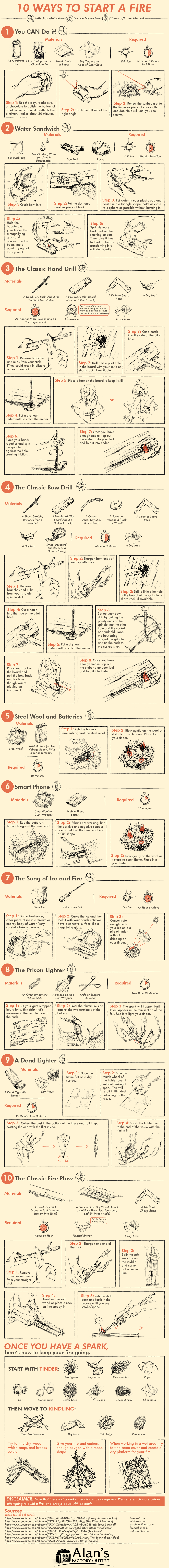 10 Ways To Start a Fire