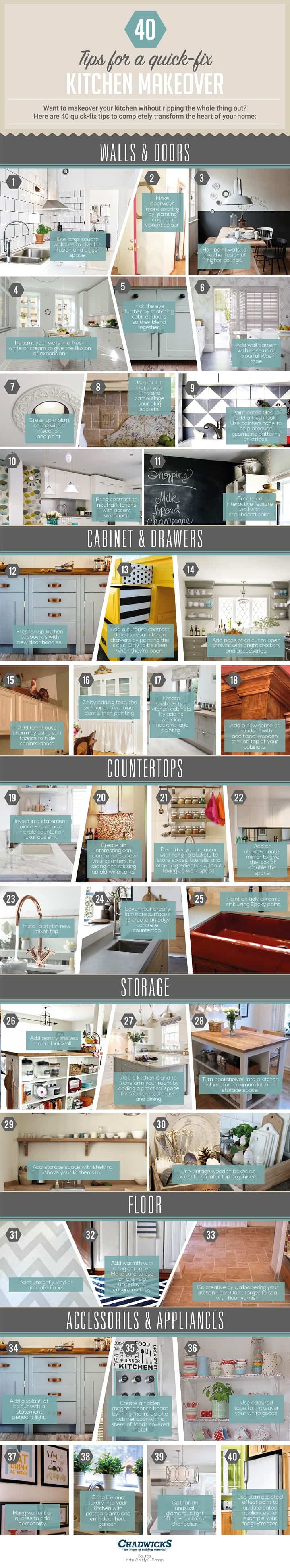 Kitchen DIY makeover infographic