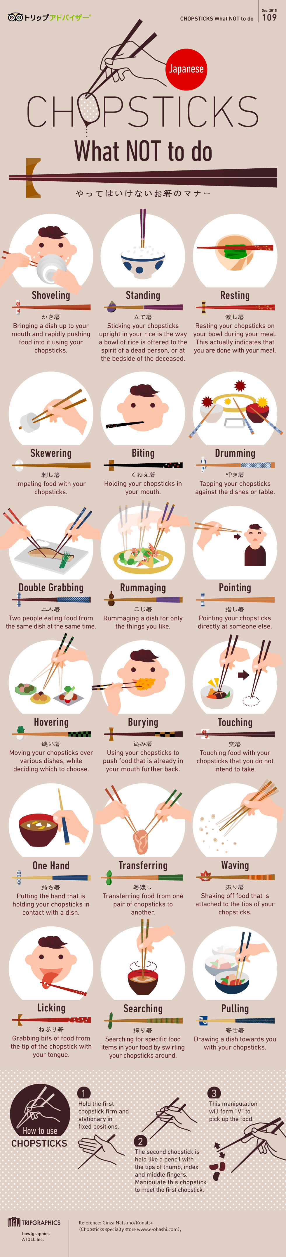 chopsticks guide, how to use chopsticks, etiquette, japanese etiquette, how to eat sushi