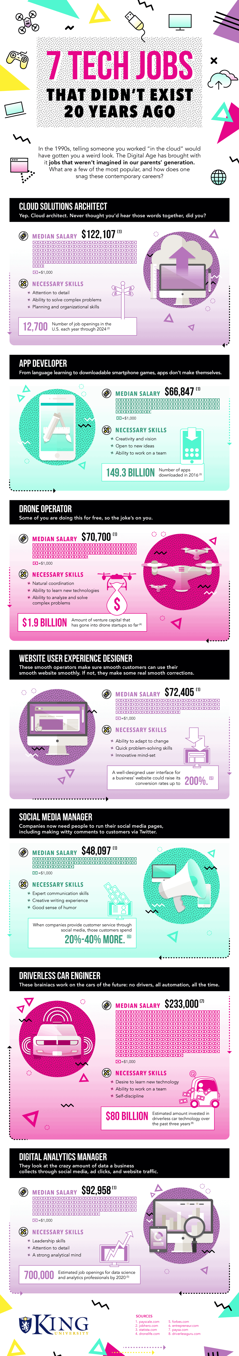 Tech-Jobs-Infographic