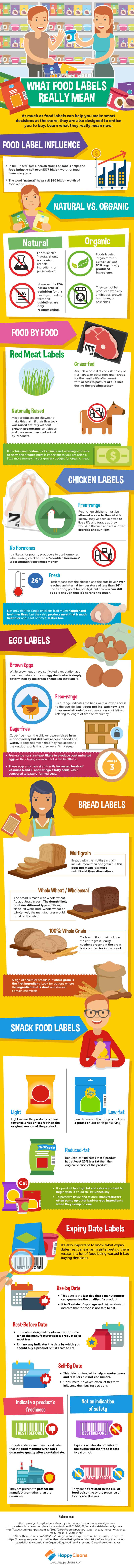 food label meanings