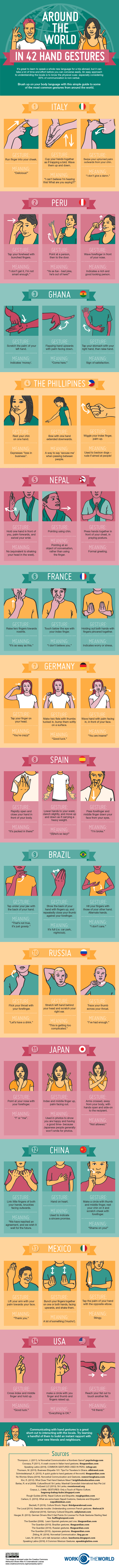 Infographic demonstrating 42 hand gestures from around the world