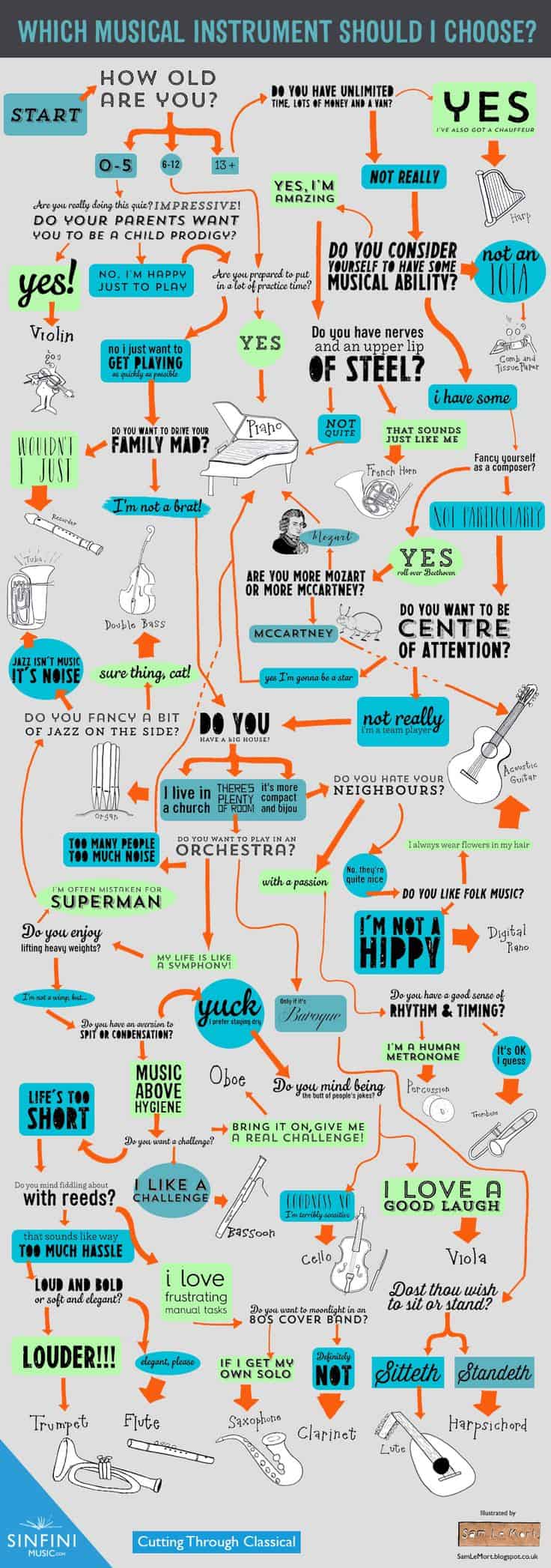 How To Choose An Instrument