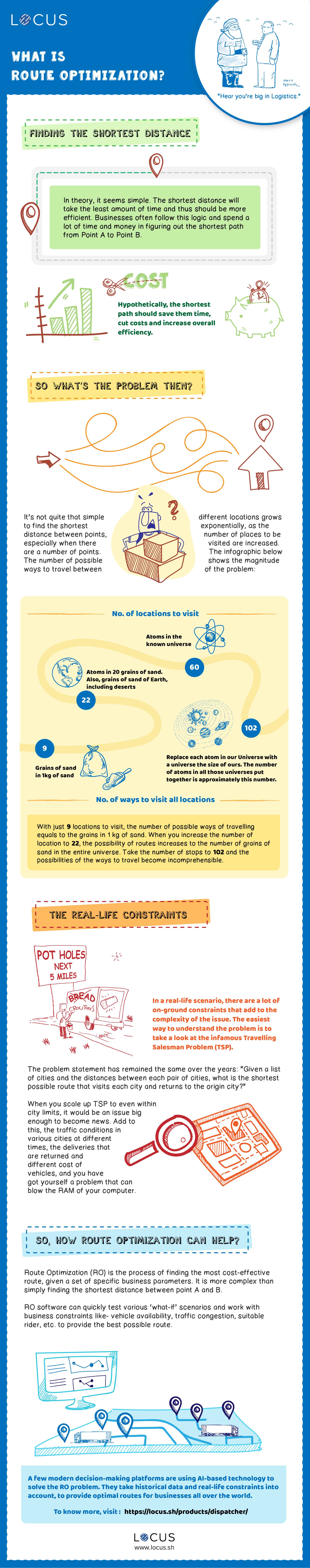 finding shortest point between distances infographic