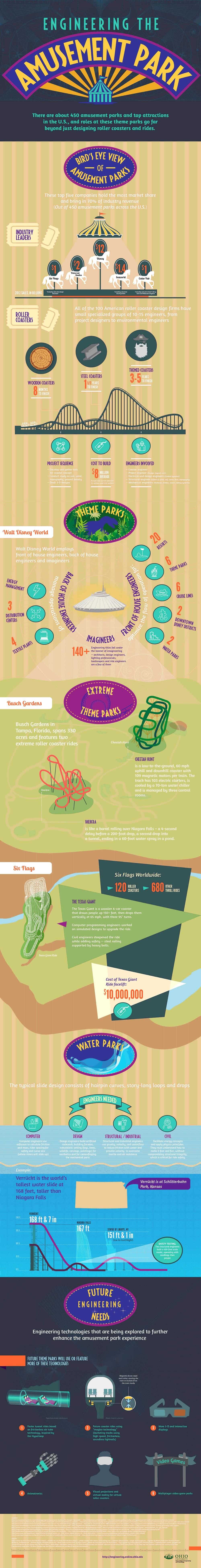 amusement parks engineering infog