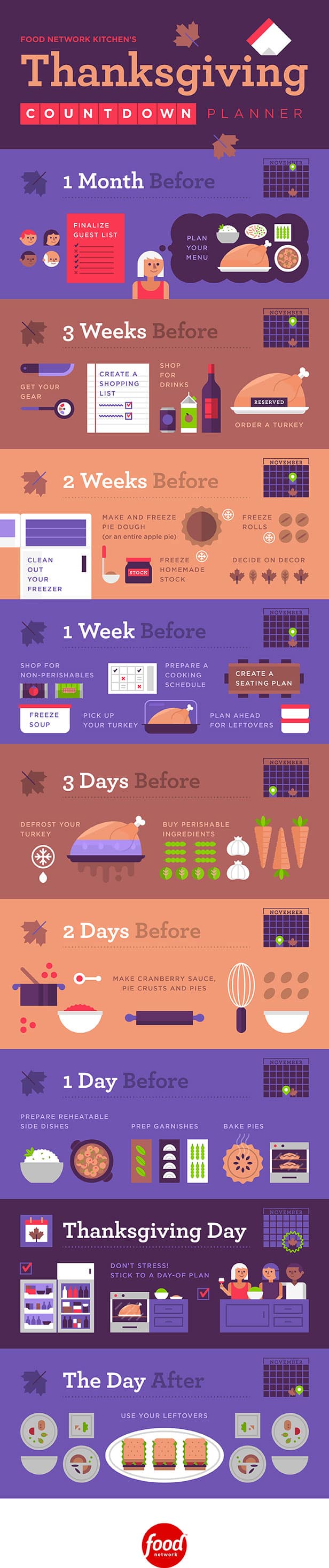 thanksgiving planner infographic