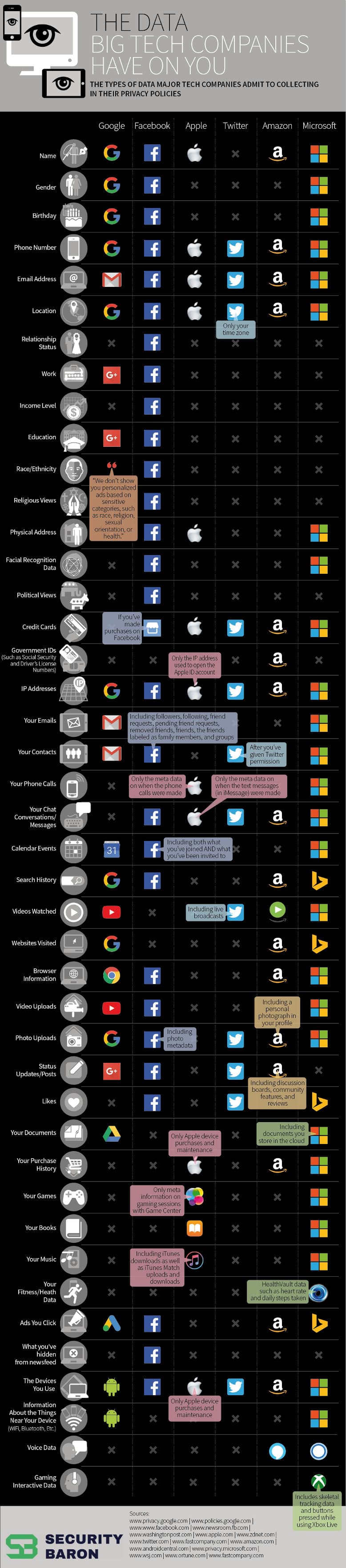 Big Data Infographic