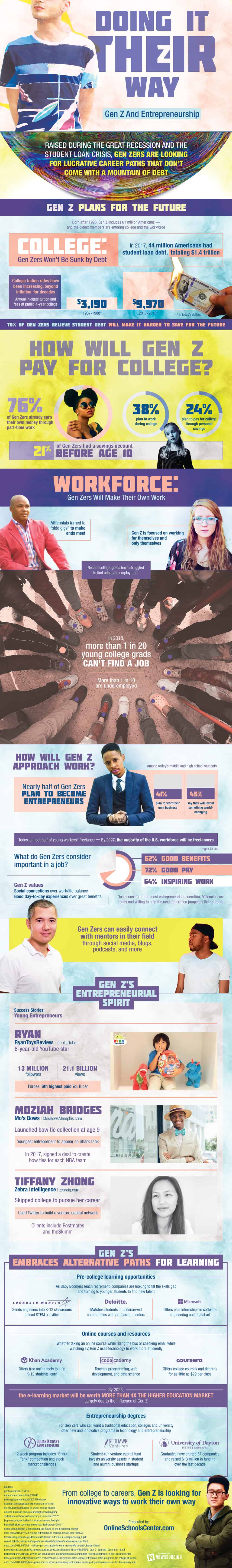 Gen Z Infographic