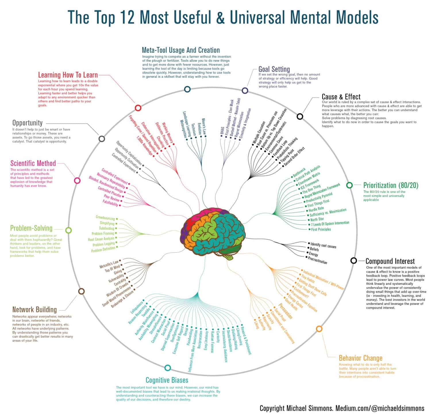 Maximizing Your Brain's Capacity