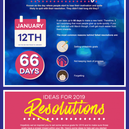 The History Of Breaking New Year’s Resolutions With Tips On Goal Setting