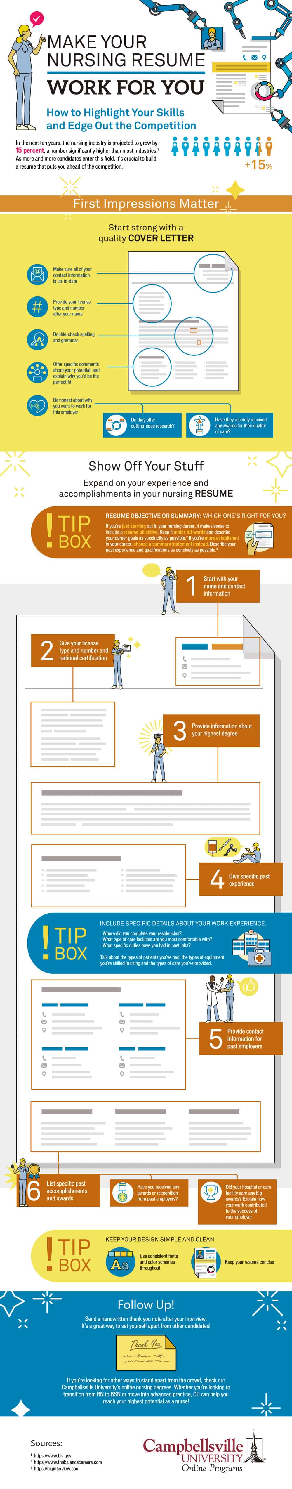 Nursing Resume Infographic