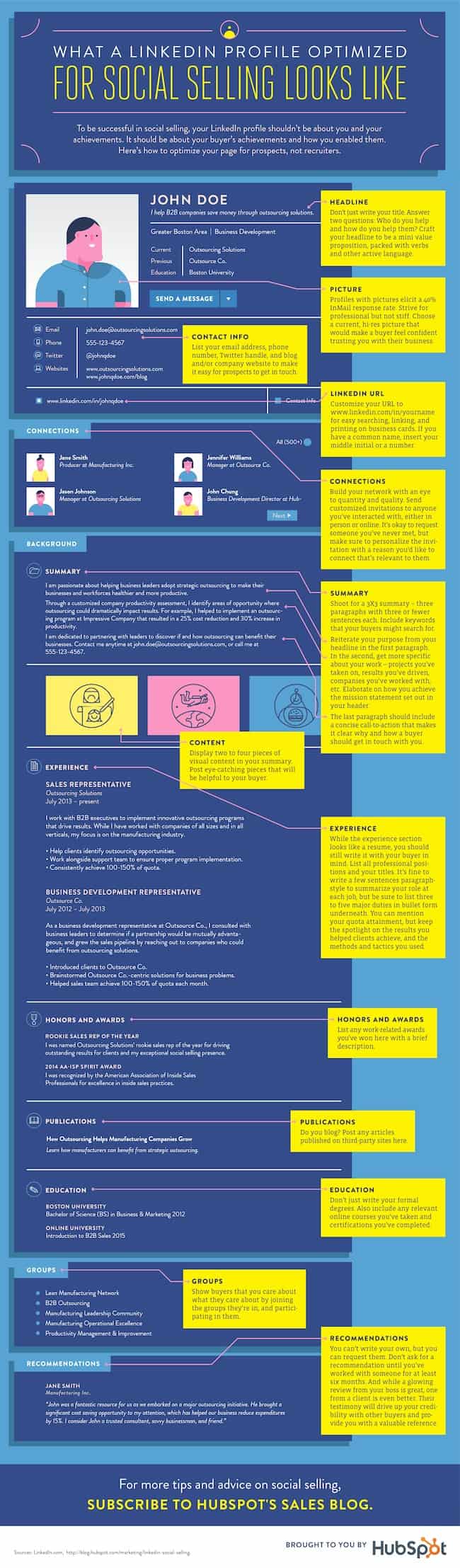 Linkedin profile guide