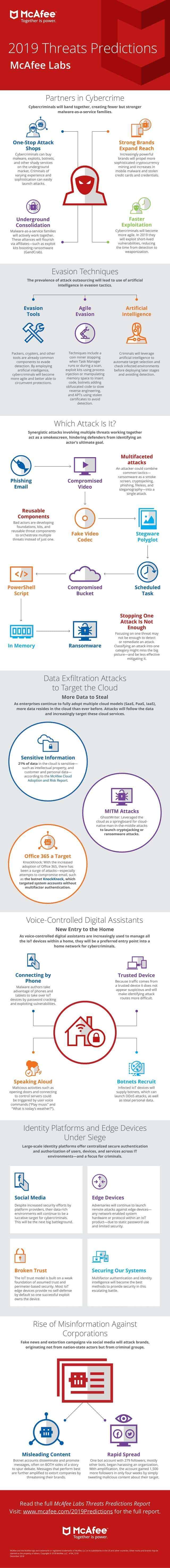 Internet virus predictions 2019