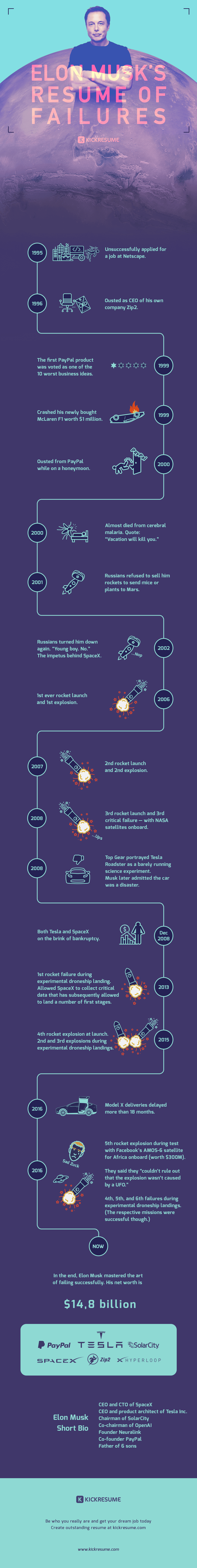 Elon Musk Failures Before Success