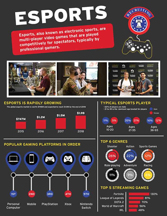 Statistics from Esports World