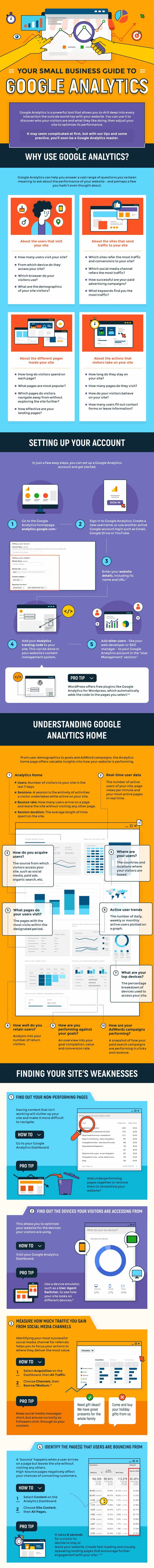 Google Analytics Can Work For You