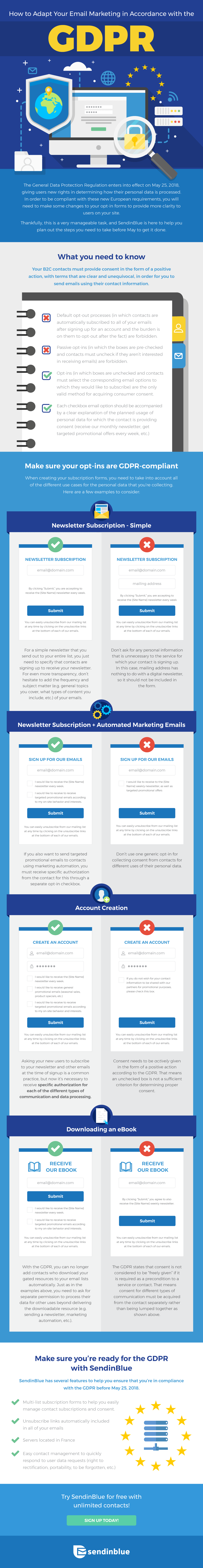 EU-compliant email marketing infographic