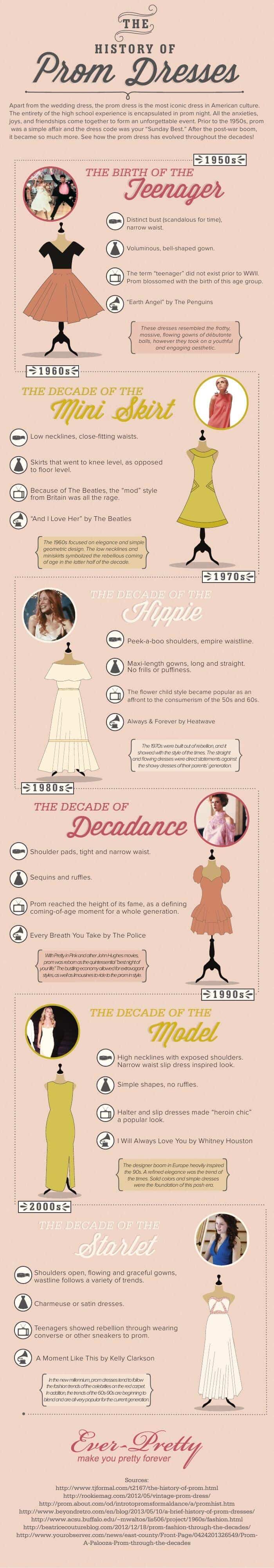 History of prom dresses