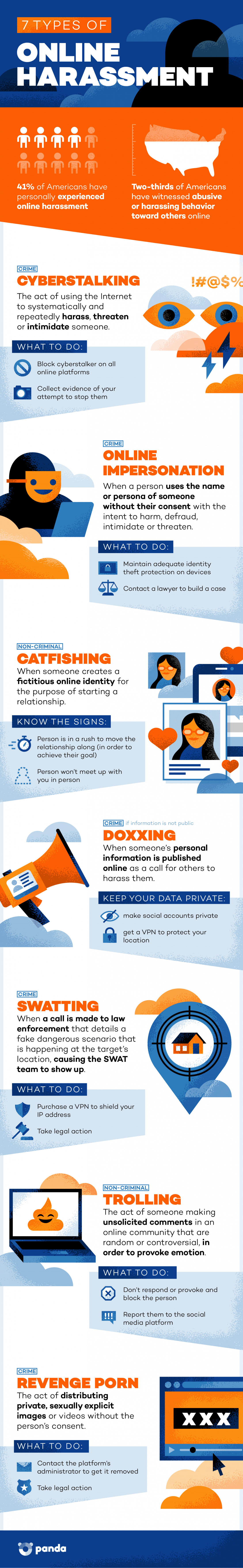 Online Harassment Infographic