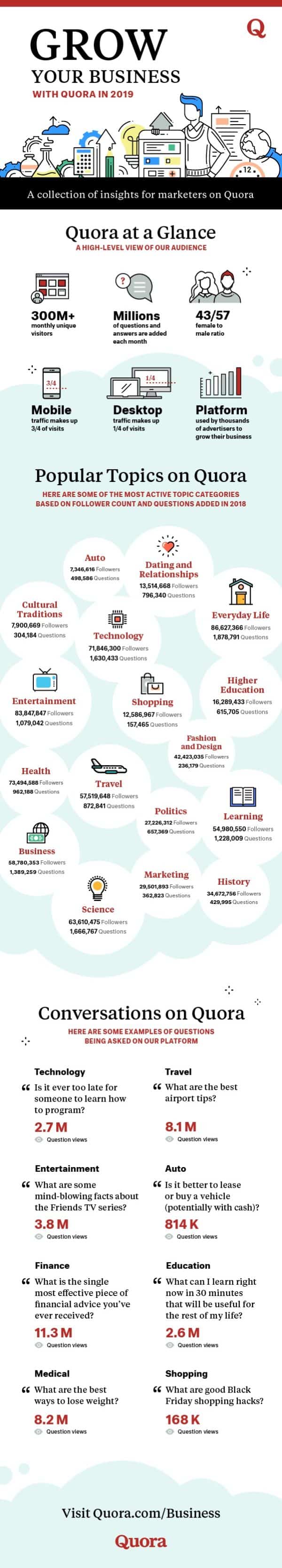 Analysis of audience engagement on quora