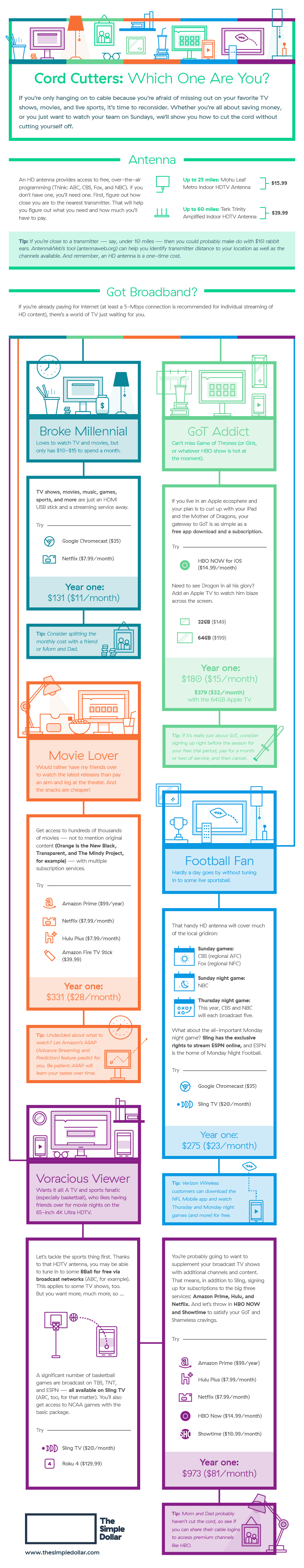 cord cutting infographic