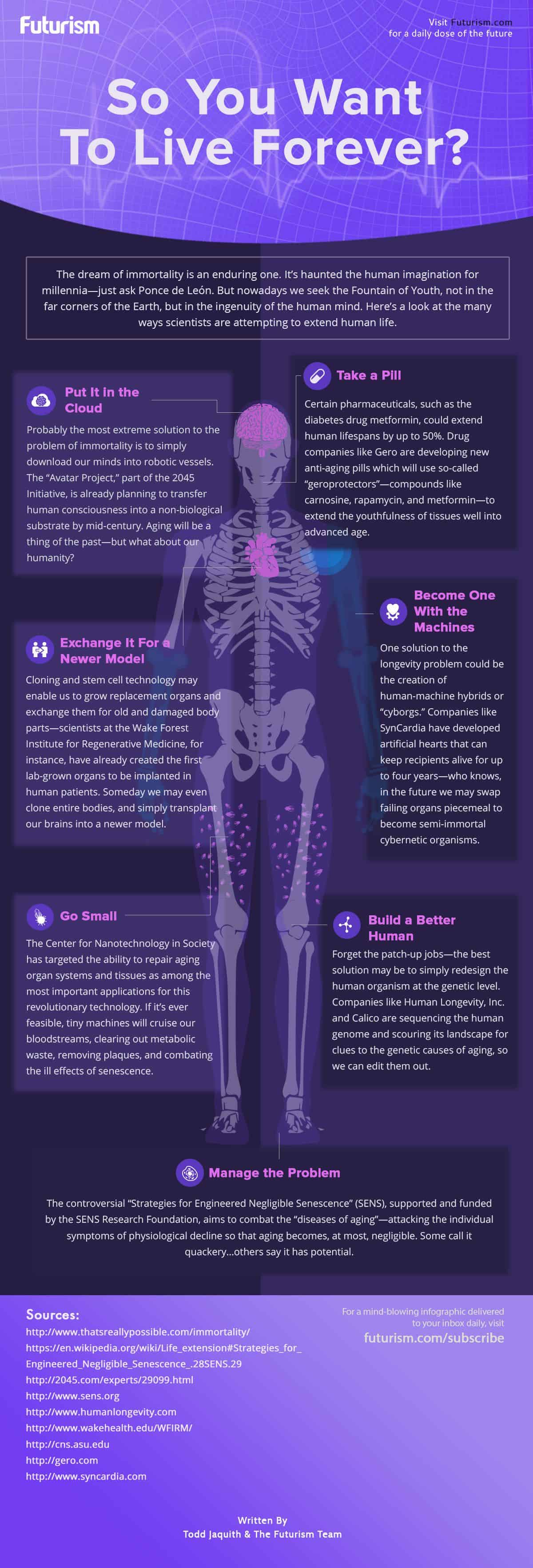 live forever infographic