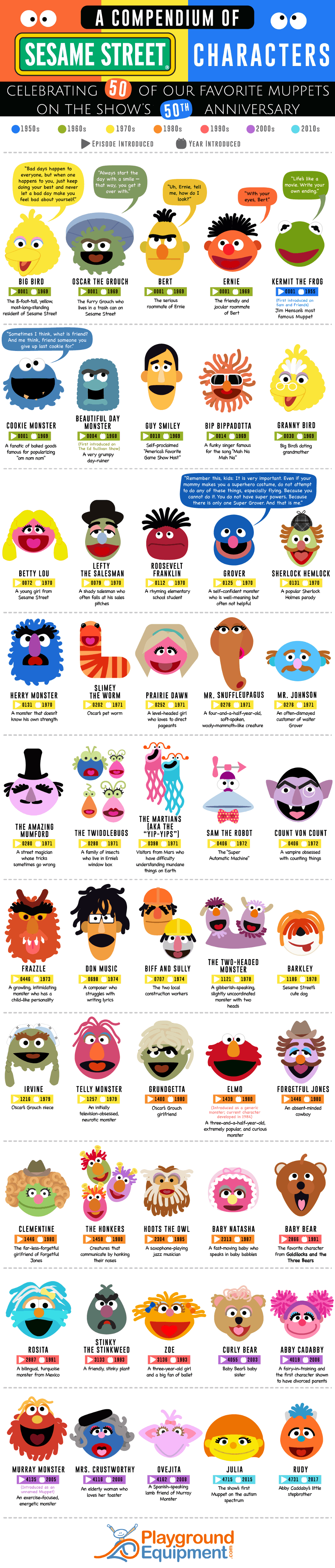 A compendium 50 sesame street characters