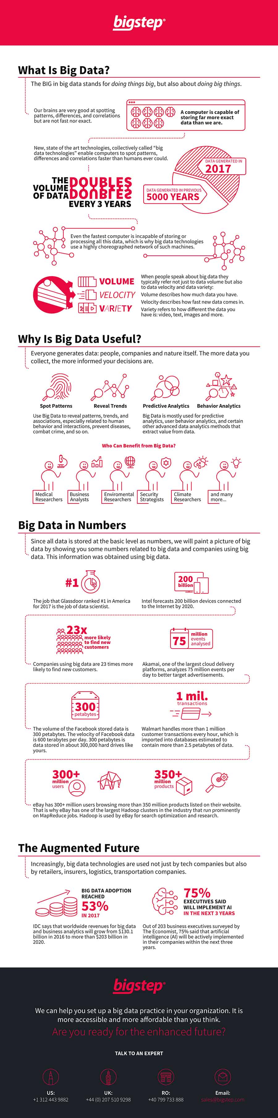 What Is Big Data