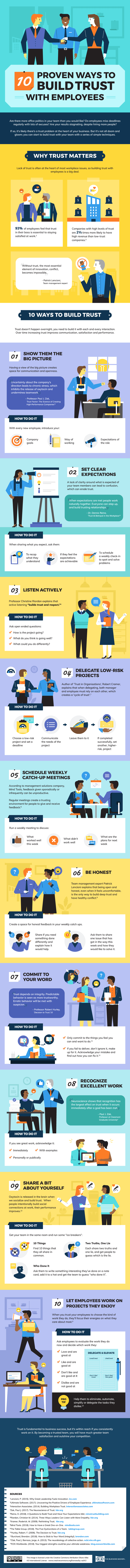 build employee trust infographic