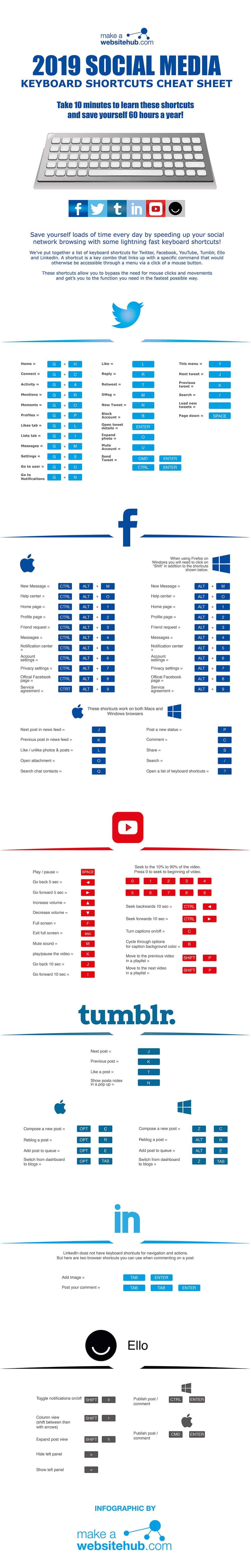 2019 Social Media Keyboard Shortcut Cheat Sheet