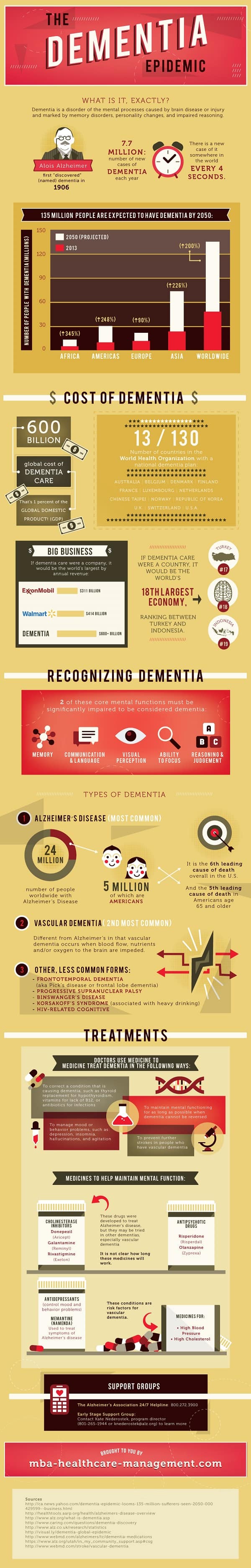 dementia epidemic infographic