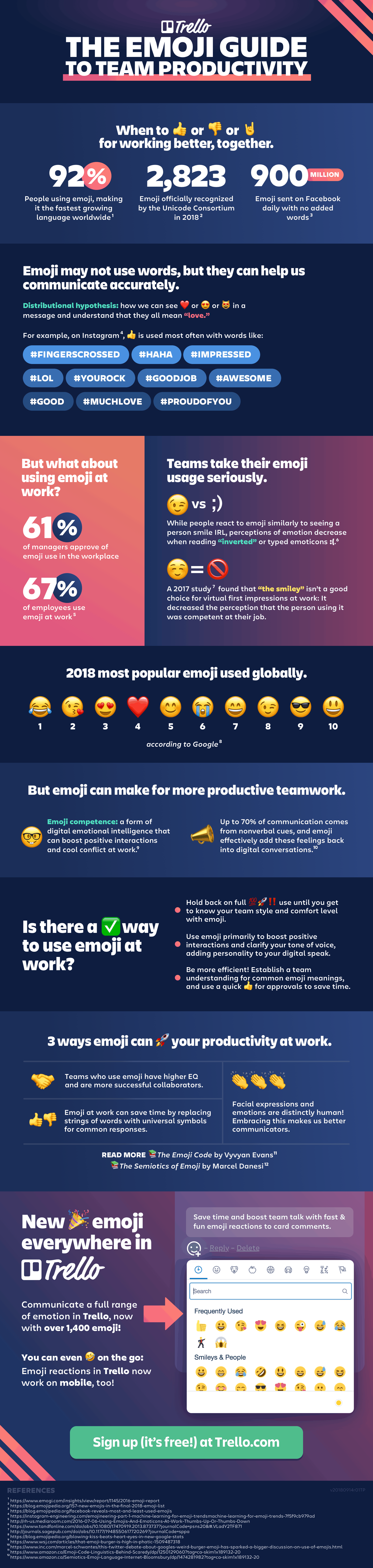 emojis to boost productivity infographic