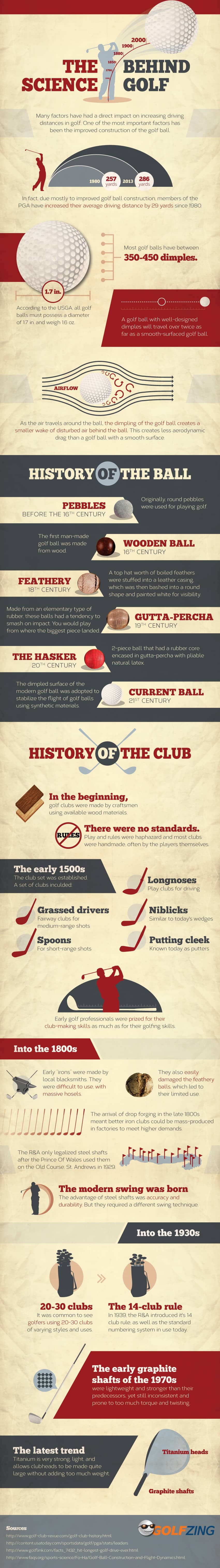 science behind golf infographic