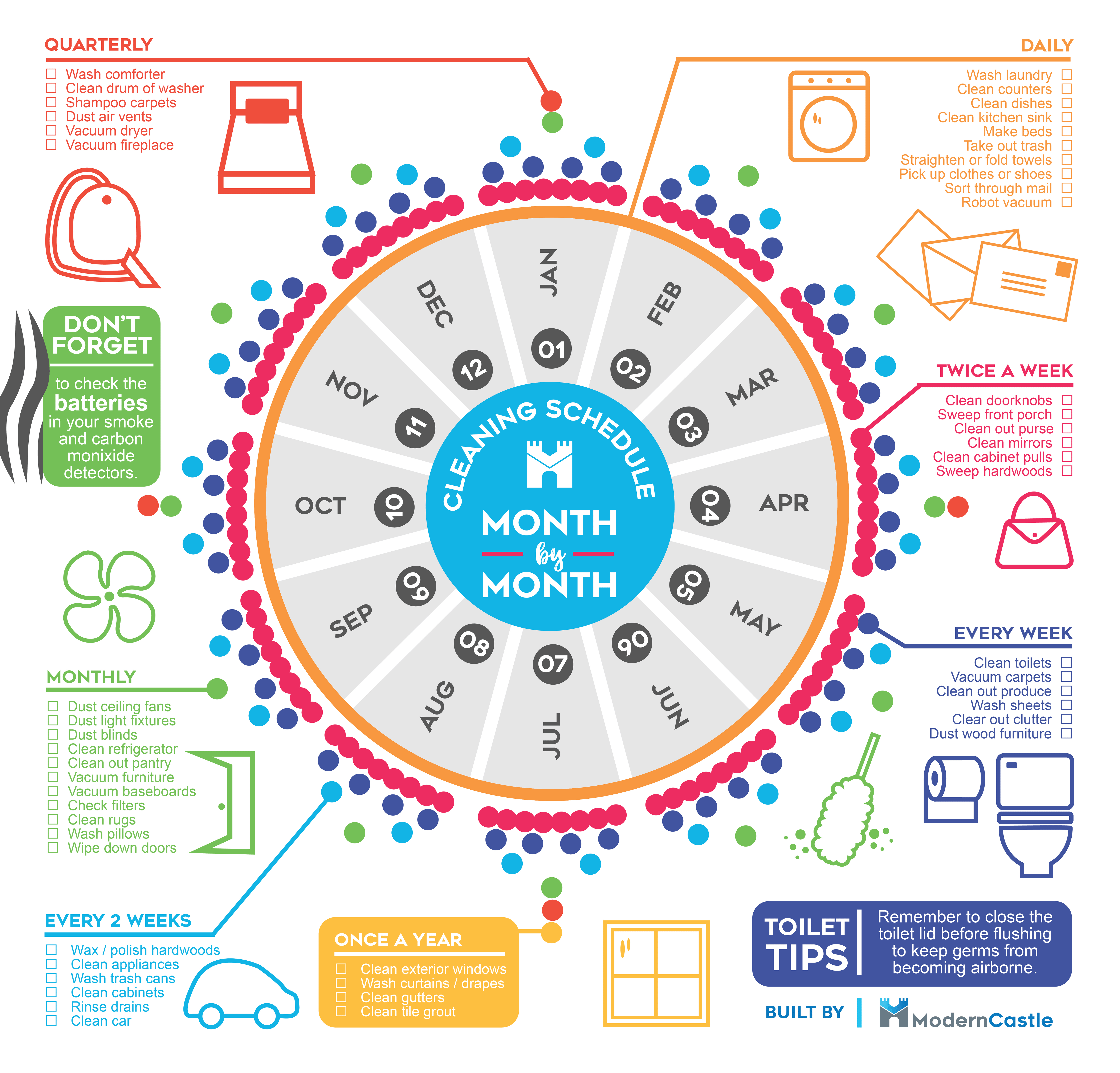 ultimate cleaning schedule infographic