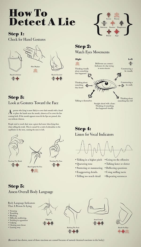 How To Detect A Lie