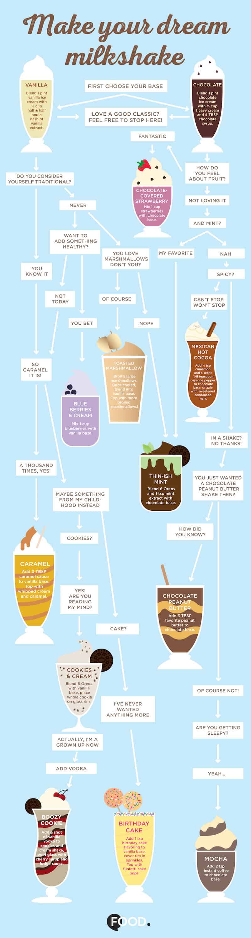 Milkshake RECIPES