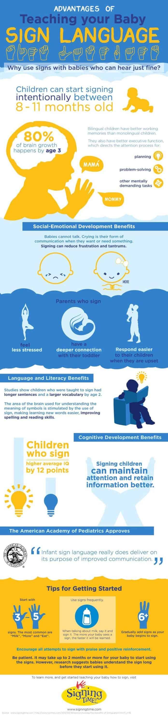 the importance of learning baby sign language