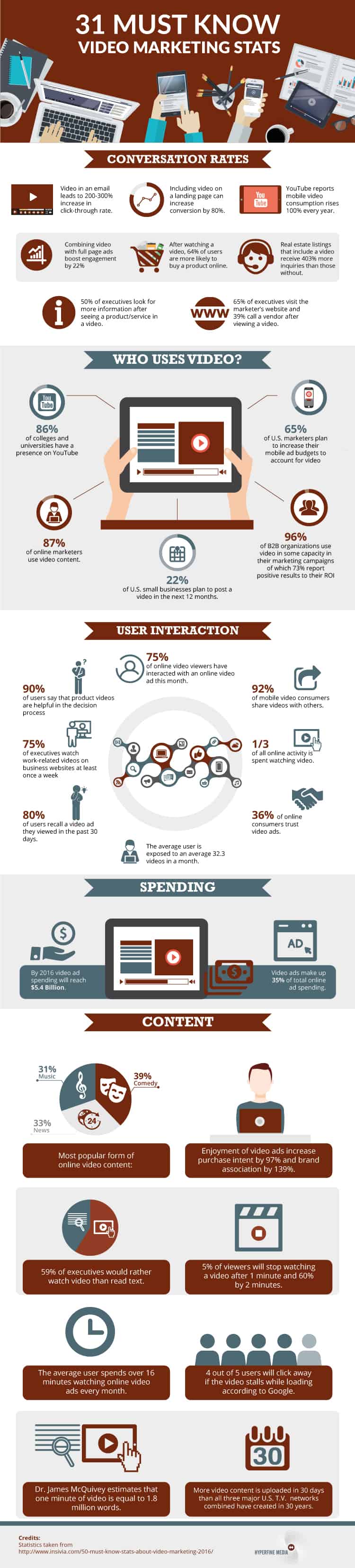 video marketing stats infog