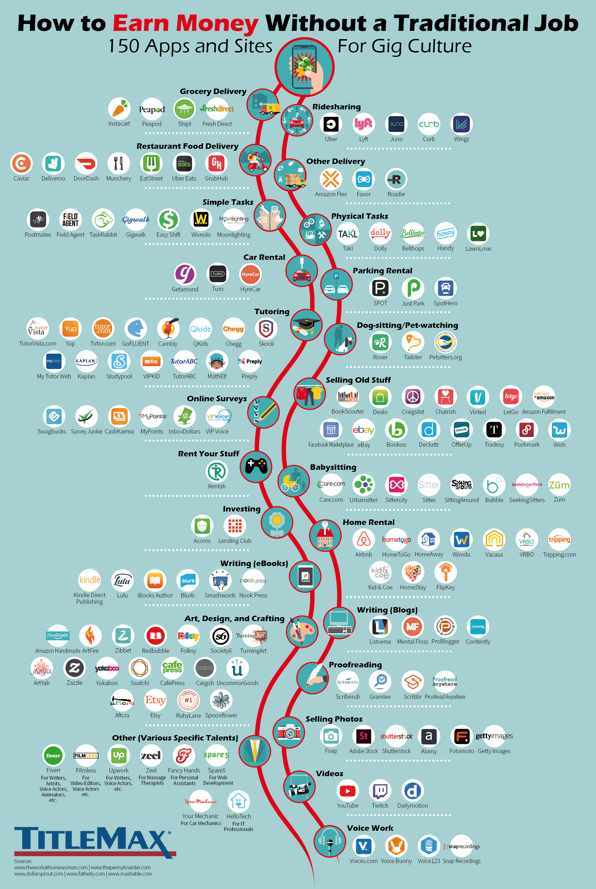 150 apps for the gig worker