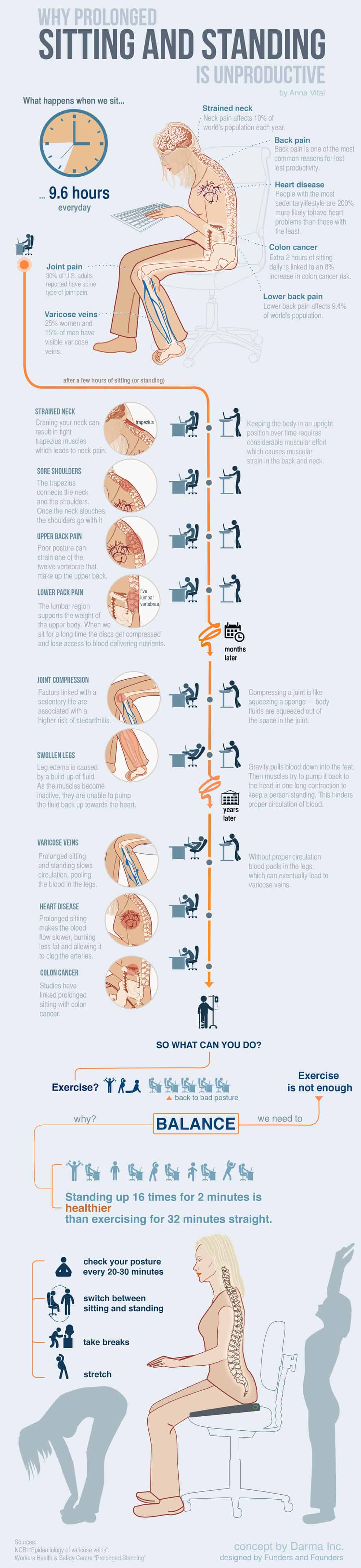 why sitting is unproductive