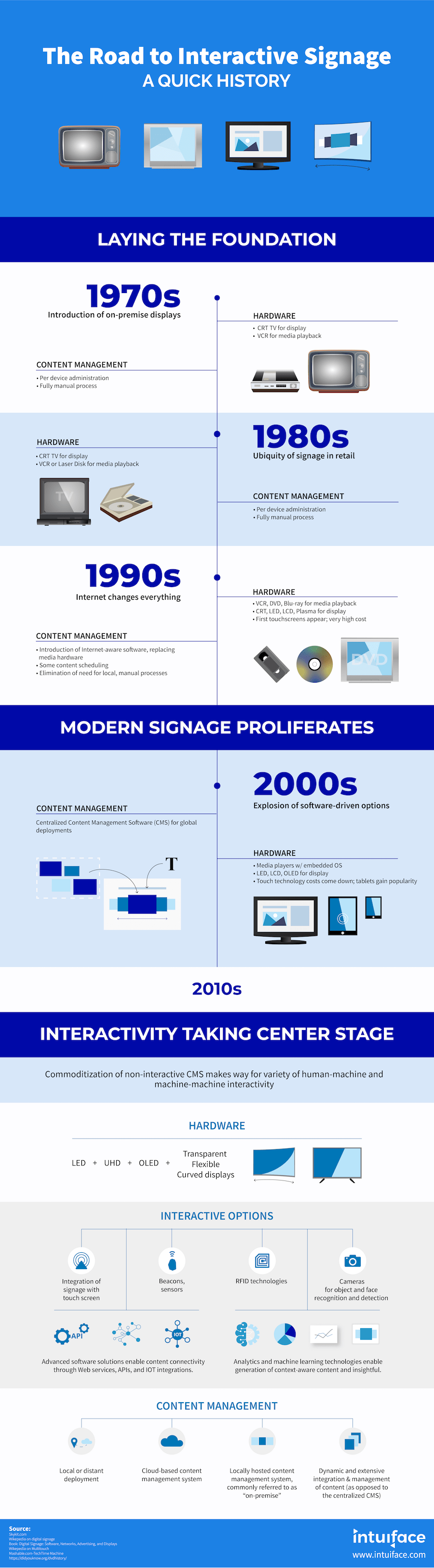 history of interactive digital signage