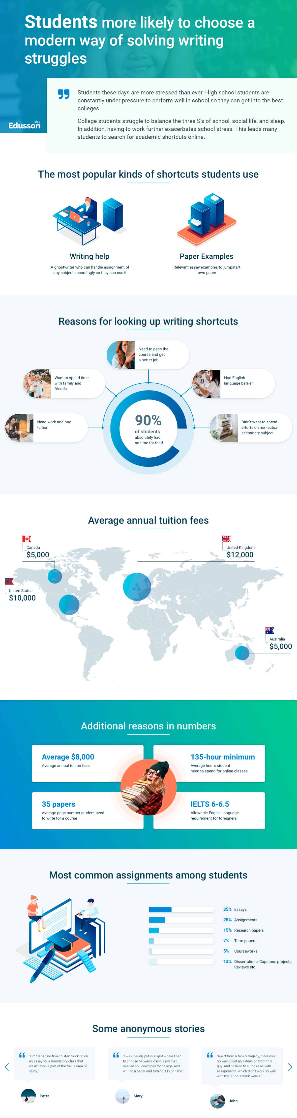 student statistics