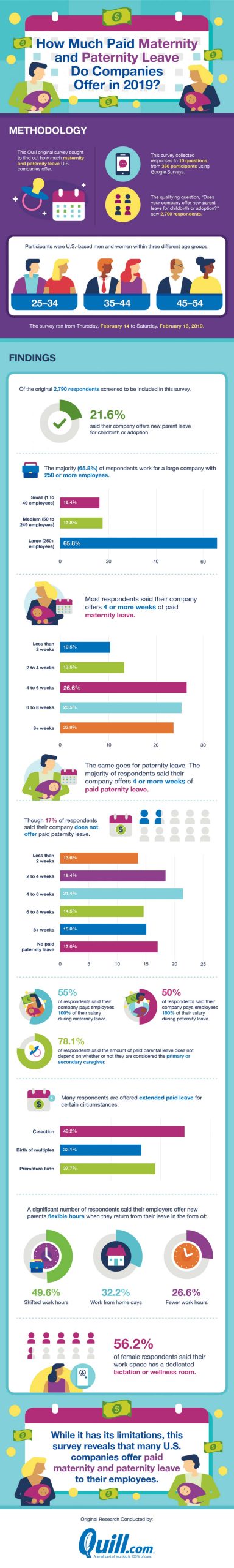 paid maternity and paternity leave offered