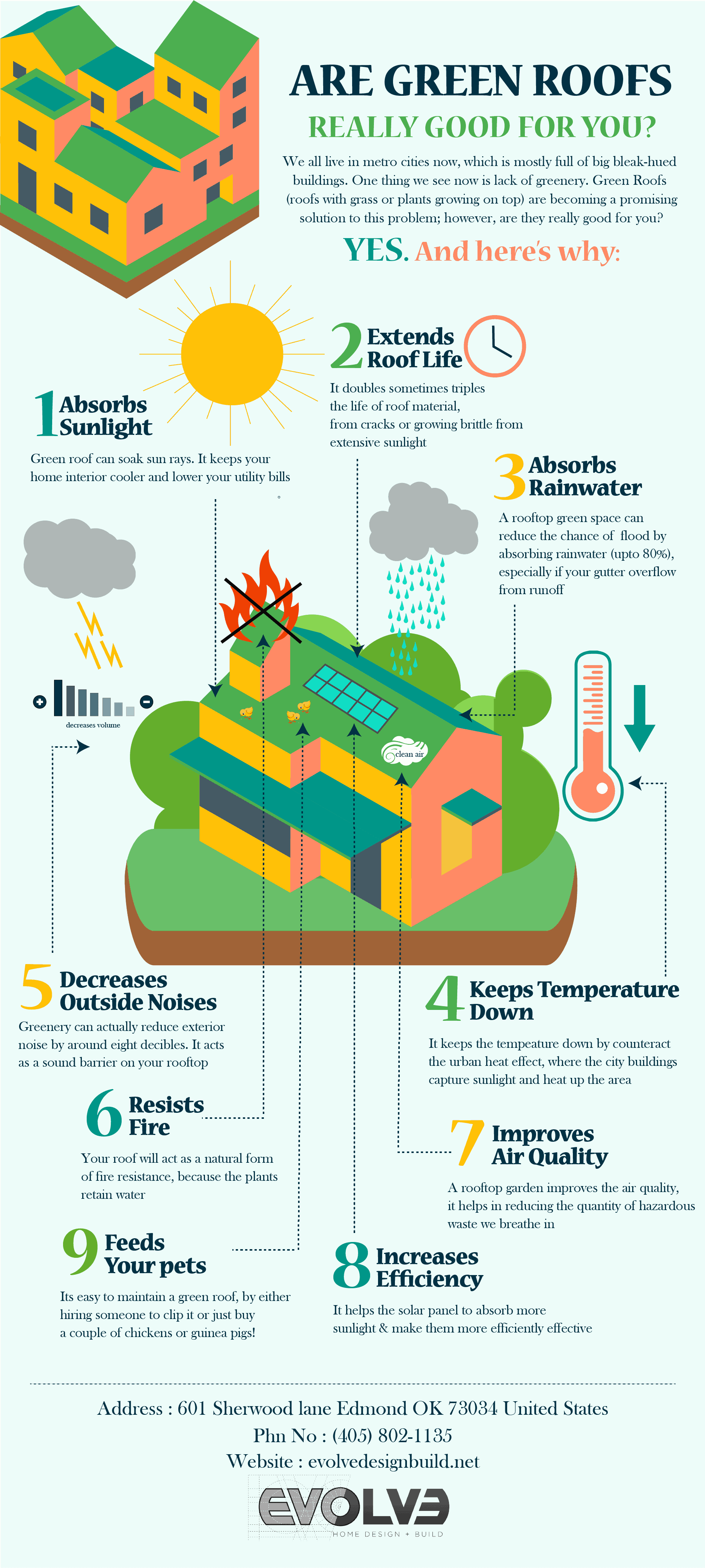 Showing why green roofs are beneficial for many different reasons