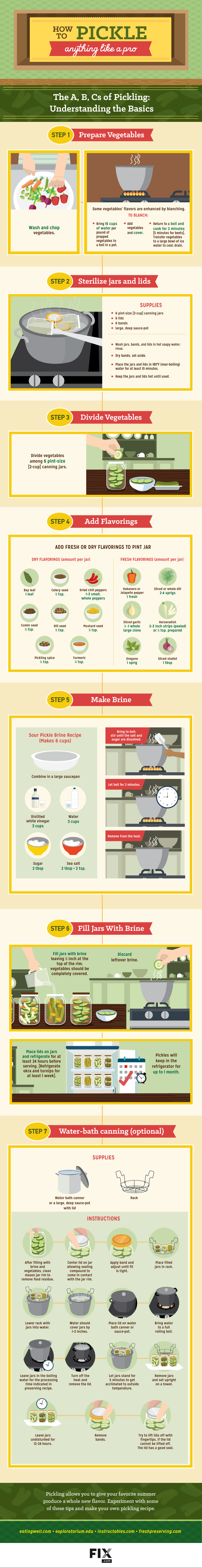 Shows the steps of pickling vegetables in jars