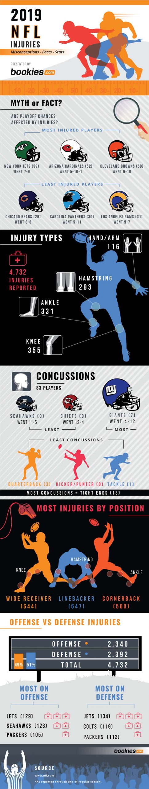 nfl injuries 2019