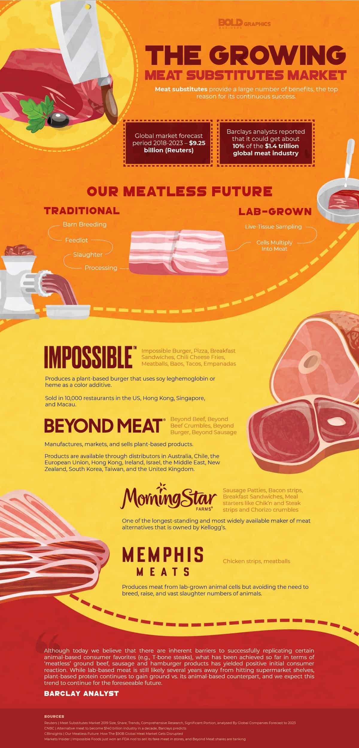 Meat Alternatives